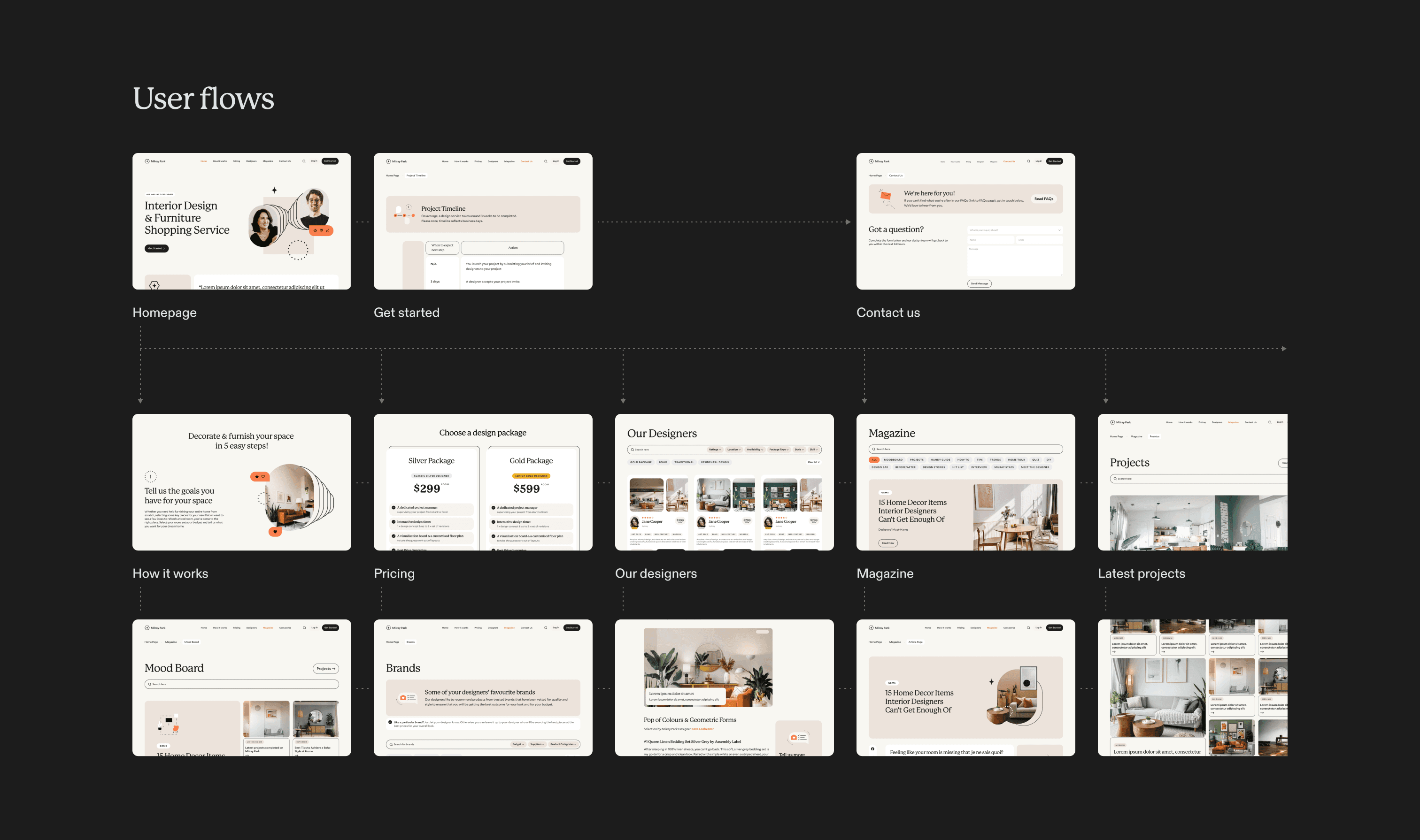 Service & Product Design – image 1