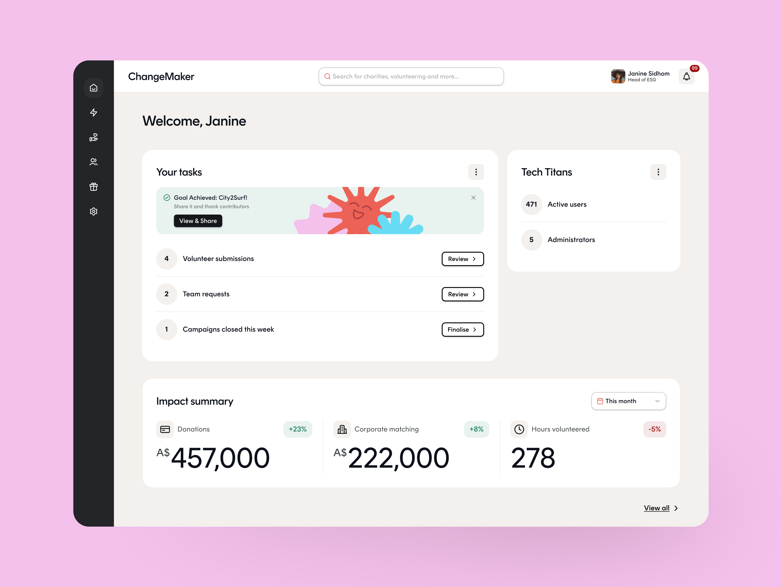 Product Experience design – image 1
